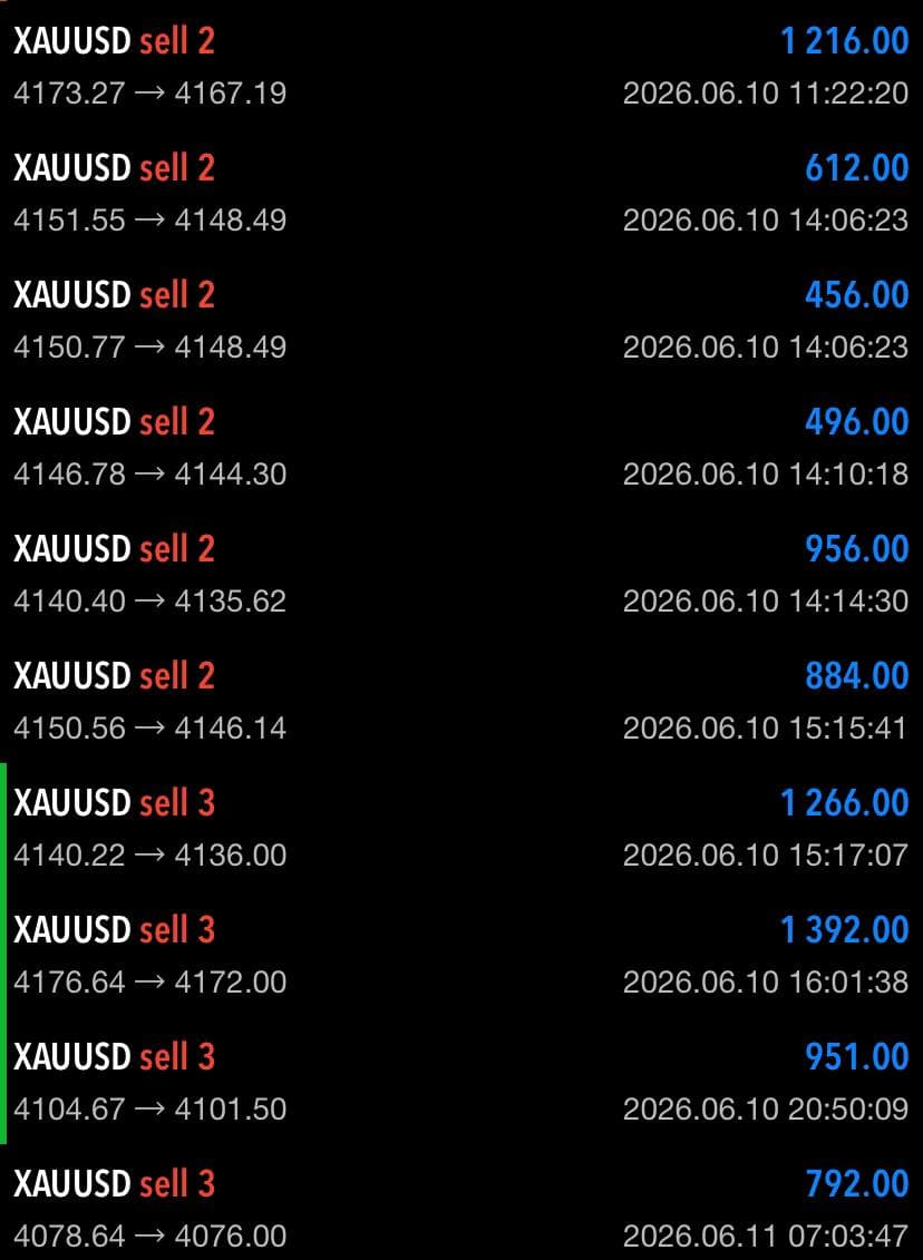 Member result — +$9,021.00 using Smart Reversal
