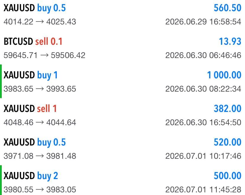 Member result — +$2,976.43 using Smart Reversal