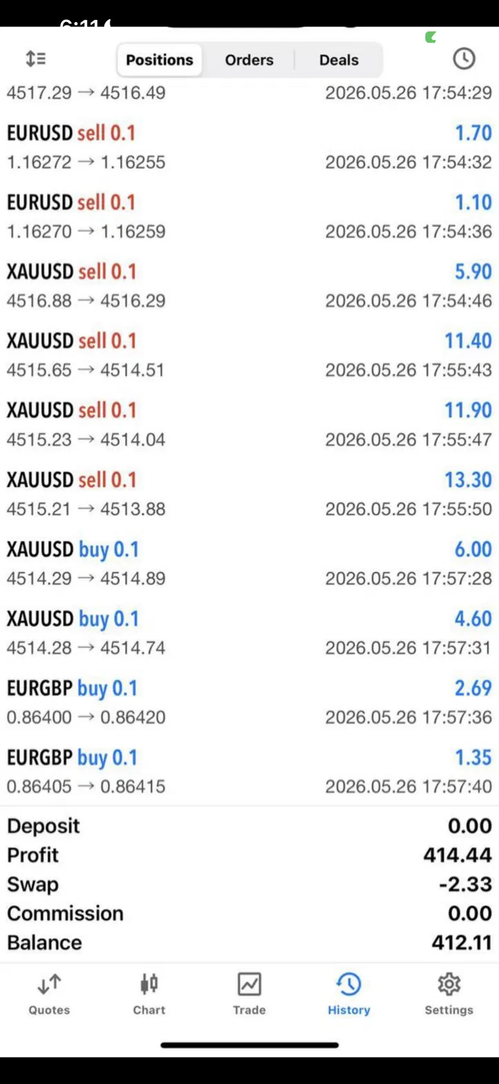 MT5 trading history — +$414.44 profit, May 26
