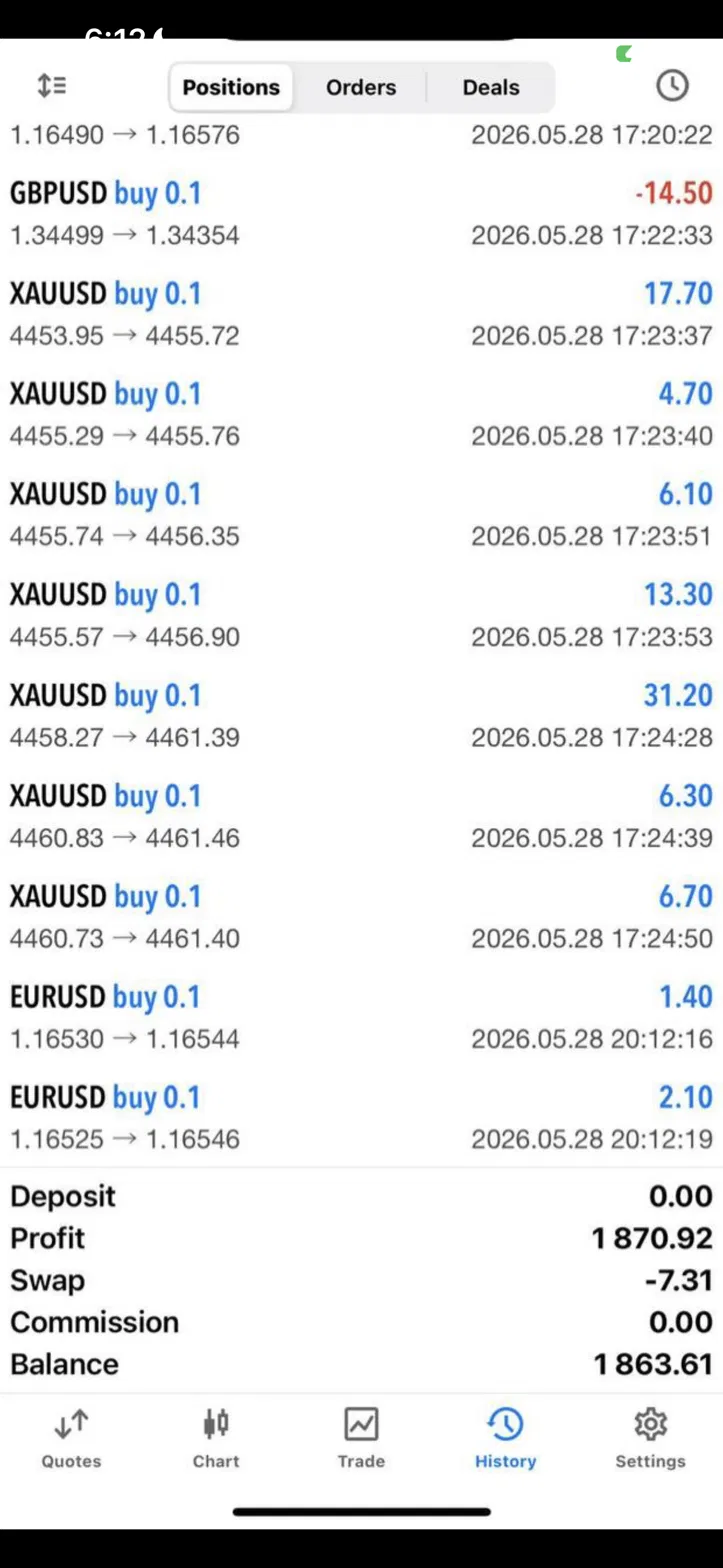 Real MT5 trading history — $1,870.92 profit in one session